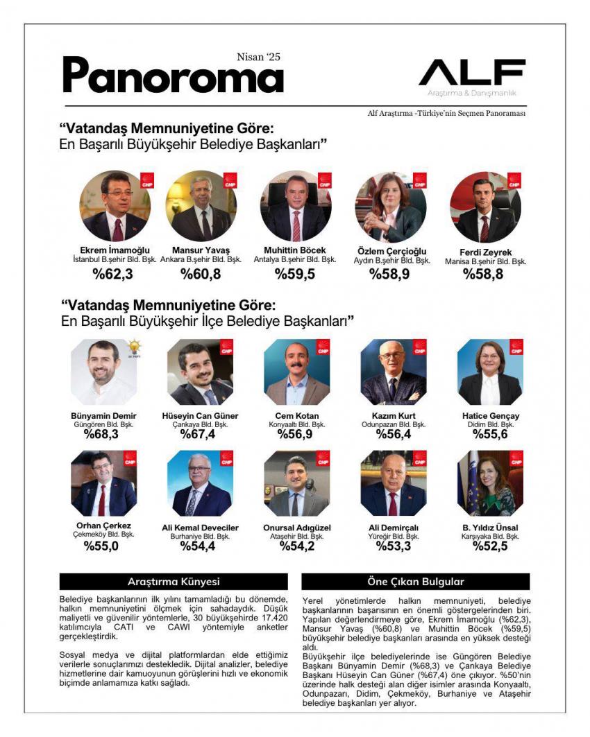 BAŞKAN DEVECİLER EN BAŞARILI BÜYÜKŞEHİR İLÇE BAŞKANLARI ARASINDA YER ALDI