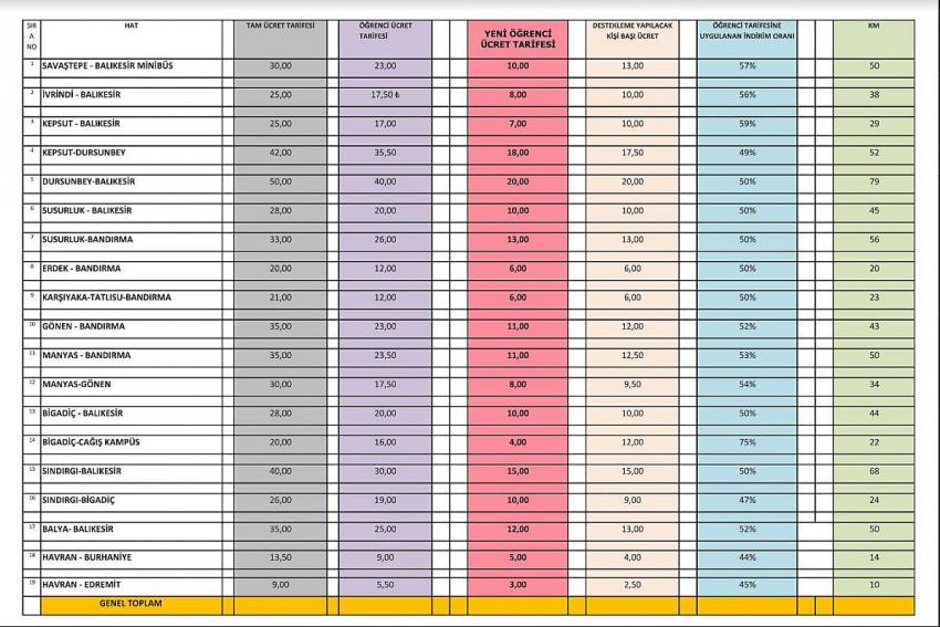 ULAŞIMDA YÜZDE 75’LIK INDIRIM YÜZLERI GÜLDÜRÜYOR