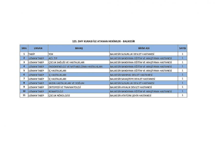 Balıkesir’in Sağlık Ordusu Güçleniyor
