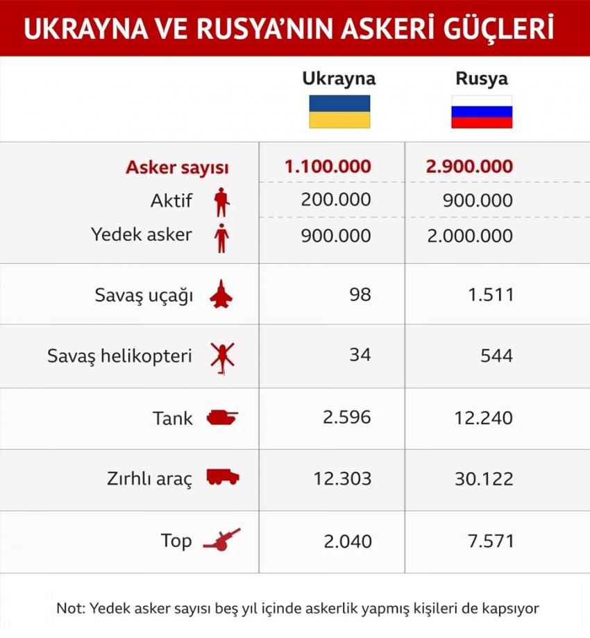 RUSYA-UKRAYNA ARASINDA BARIŞ MÜZAKERELERI BAŞLADI