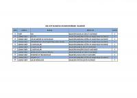 Balıkesir’in Sağlık Ordusu Güçleniyor