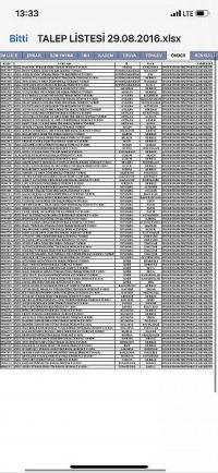 FETÖ’NÜN EL KONULAN YURTLARINI KYK’YA DEĞİL YANDAŞLARA TAHSİS ETMİŞLER