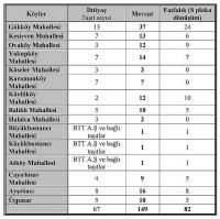 M PLAKALAR S PLAKAYA DÖNÜŞTÜRÜLÜYOR