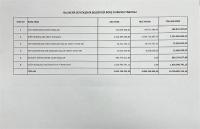 Başkan Akın, borç konusunda son noktayı koydu