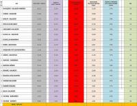 ÖĞRENCIYE 25 MILYON LIRALIK ULAŞIM DESTEĞI