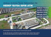 Çevre dostu yatırımlar yeni dönemde de devam edecek