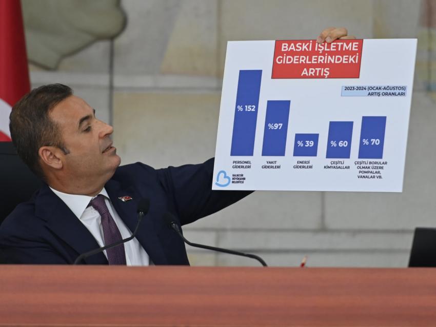 BASKİ; 60 liraya mal ettiği suyu vatandaşa 36 liradan ulaştıracak