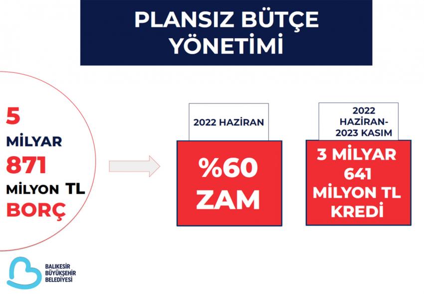 BASKİ; 60 liraya mal ettiği suyu vatandaşa 36 liradan ulaştıracak